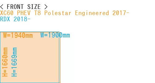 #XC60 PHEV T8 Polestar Engineered 2017- + RDX 2018-